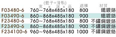 A36-水槽櫃四邊拉籃系列-6-1