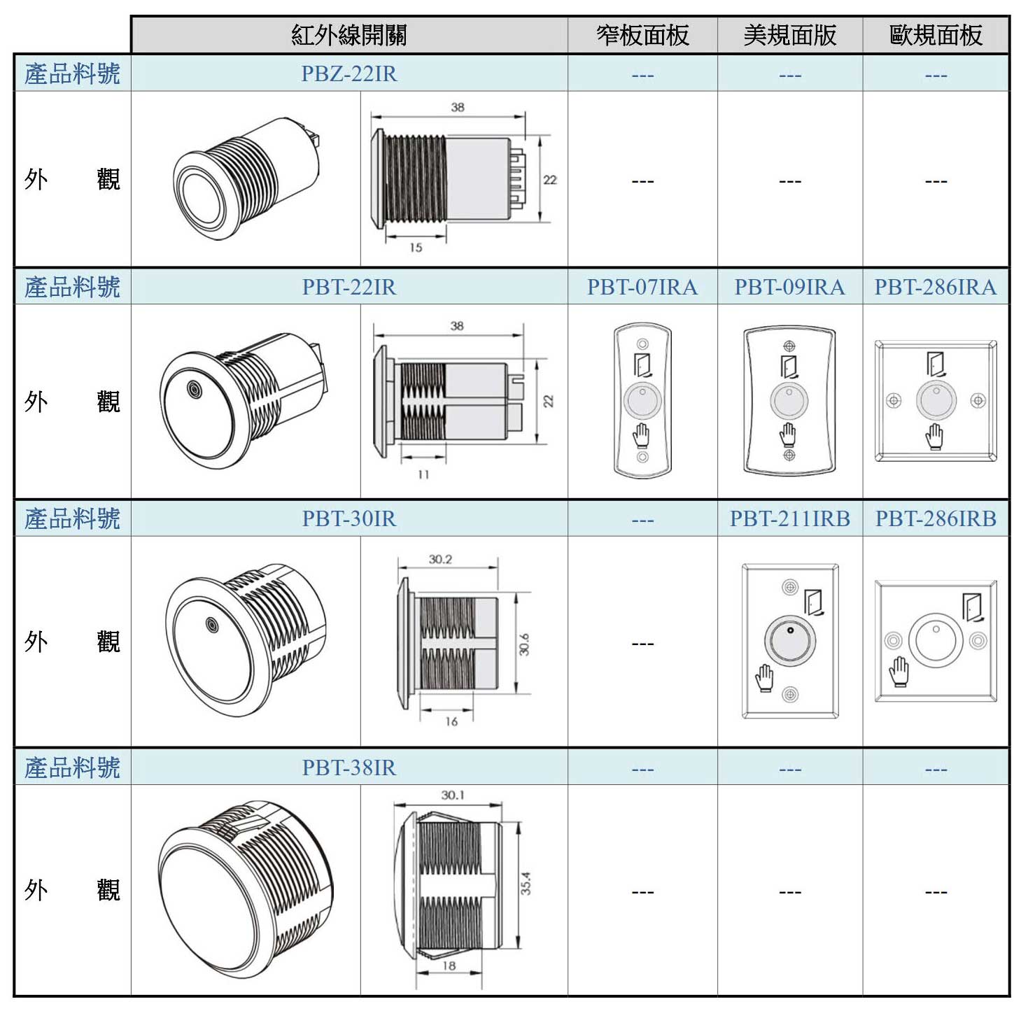 /storage/system/Exit_push_button/PBZ-22IR/IR-SensorC.jpg