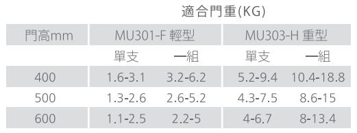 德國 MAXI UP 座掀上翻撐桿-05